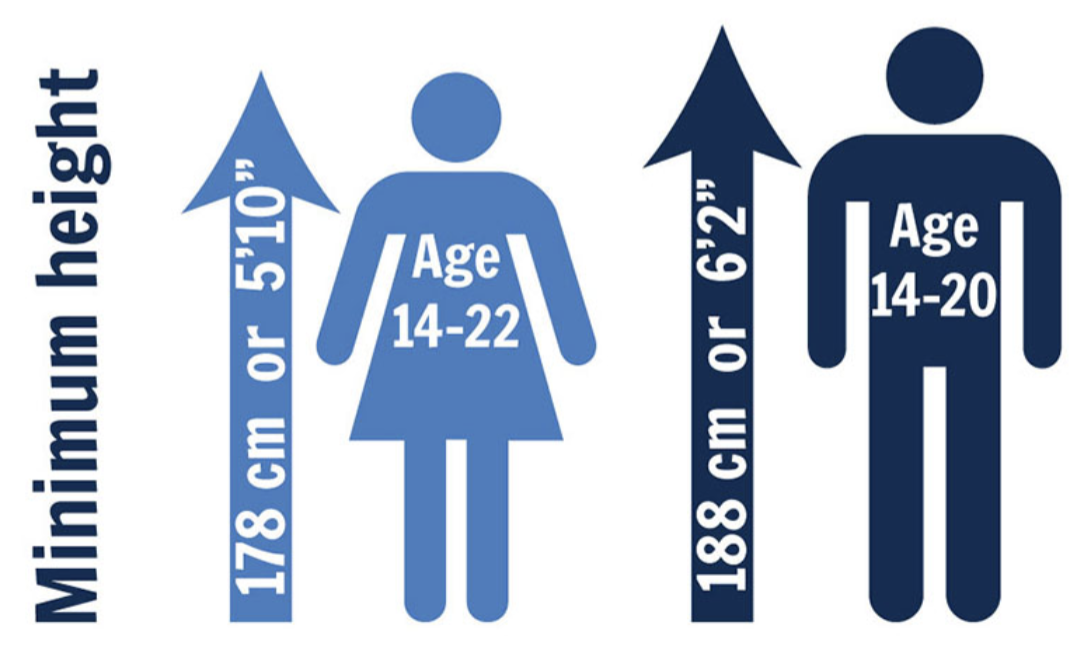 PDA-criteria An image representing the PDA selection criteria.